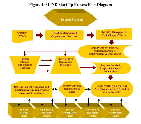 SLIND Start-Up Process Flow Diagram_Page_06.jpg
