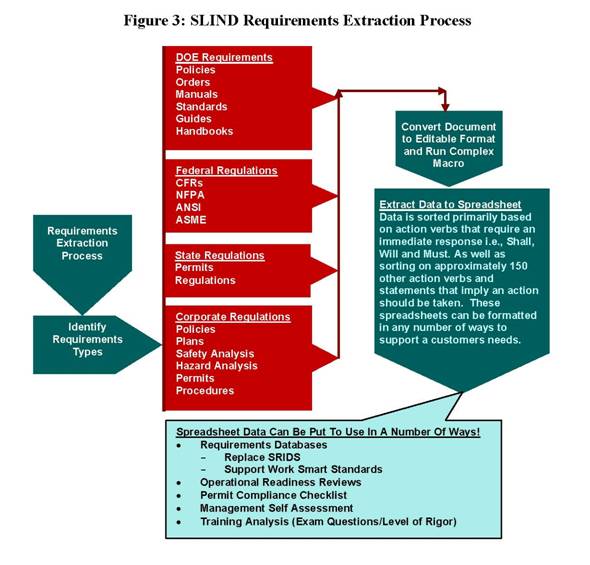 SLIND Requirements Extraction Process_Page_04.jpg